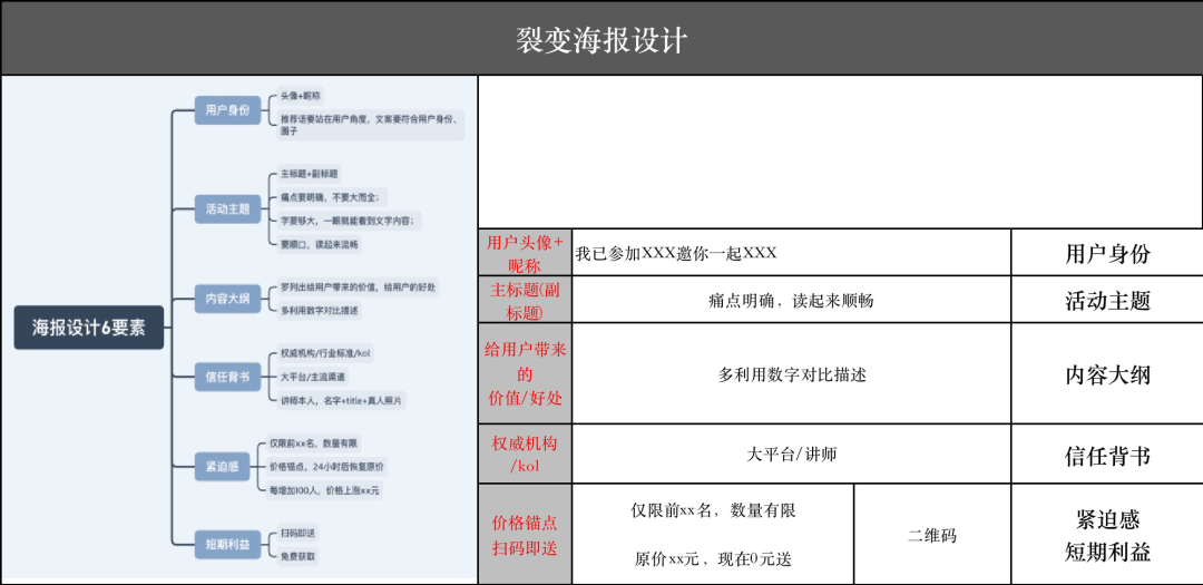 企业私域流量运营规划全流程（ 引流 裂变 执行）