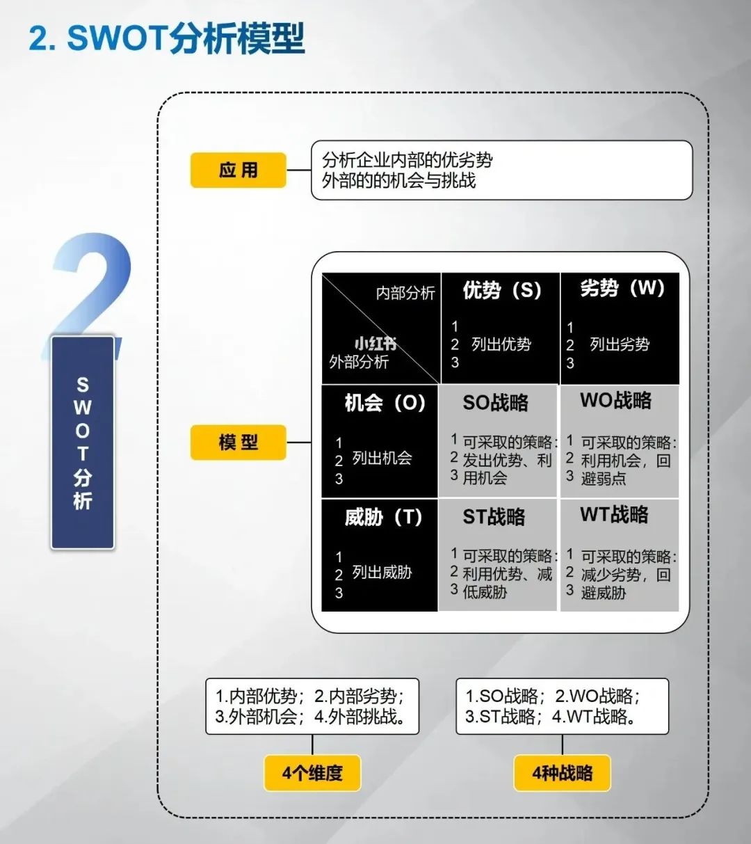 十一个顶级的商业分析模型工具（图片版）