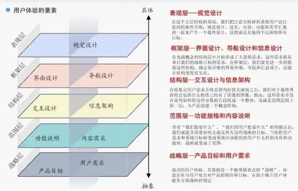 运营人如何做一份出色的竞品报告