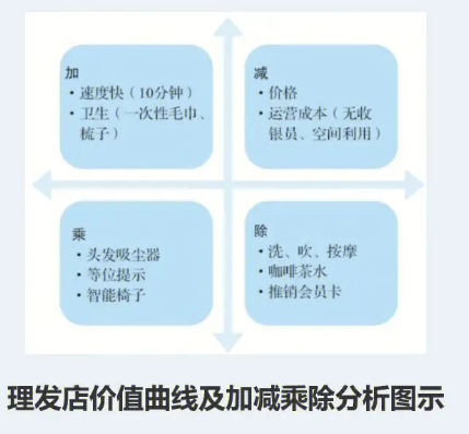 运营人如何做一份出色的竞品报告