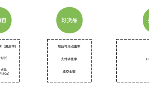 视频号流量推荐规则和算法曝光