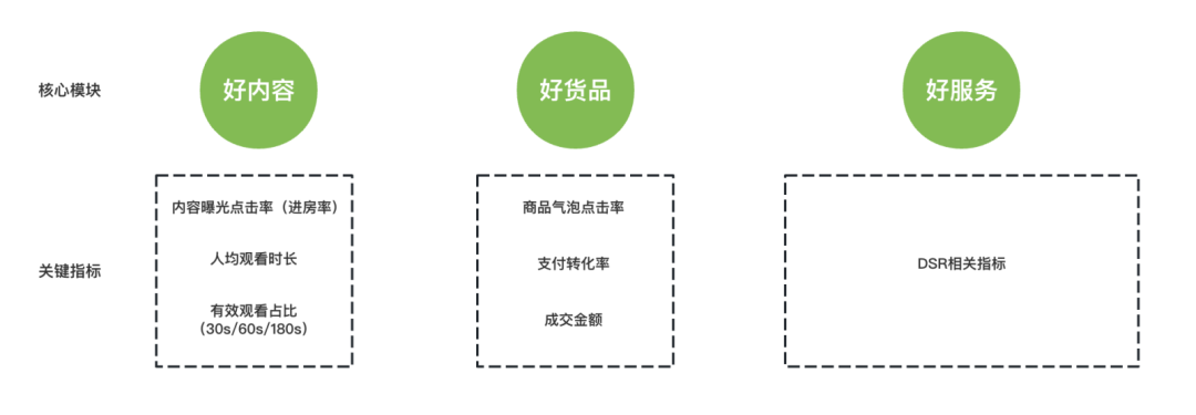 视频号流量推荐规则和算法曝光