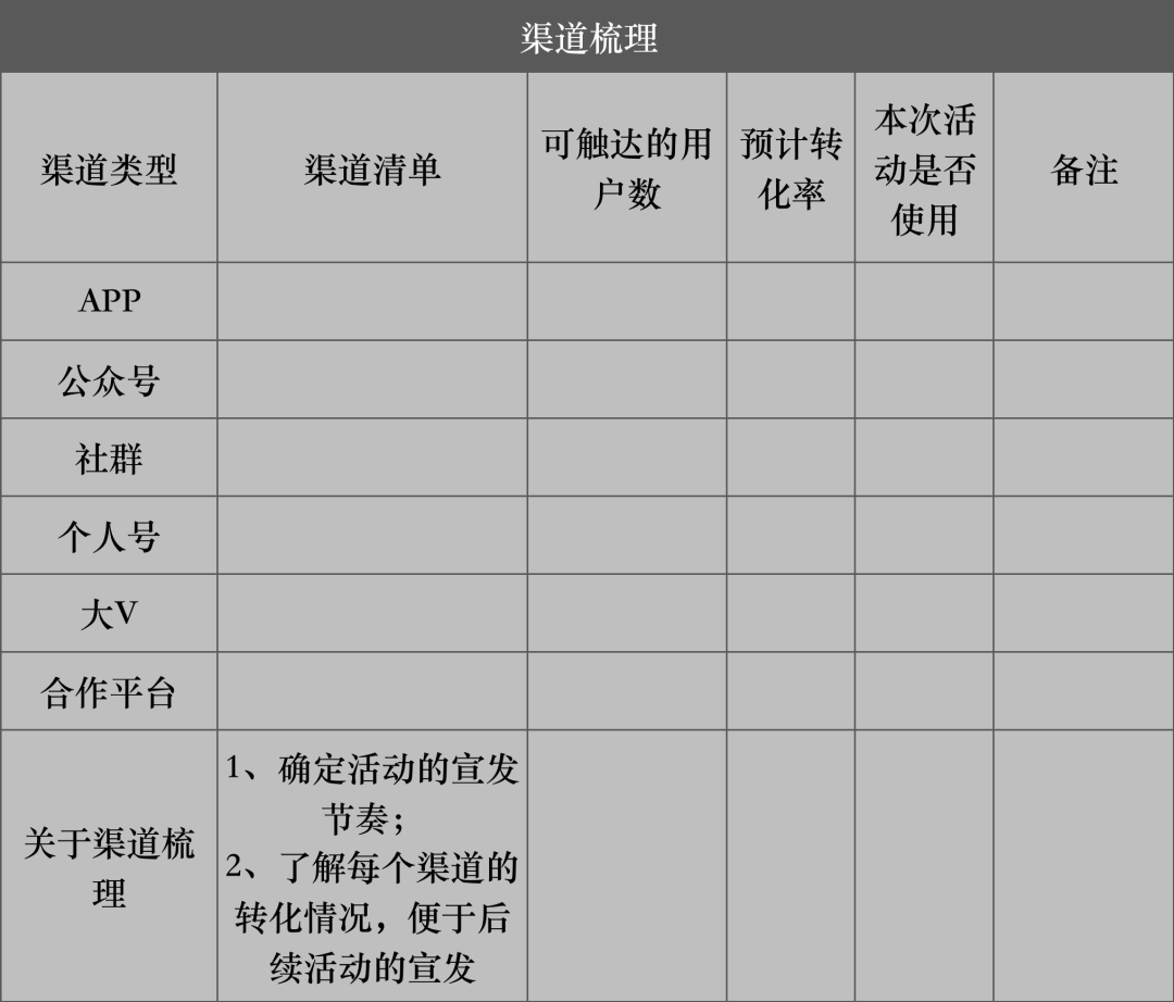 企业私域流量运营规划全流程（ 引流 裂变 执行）