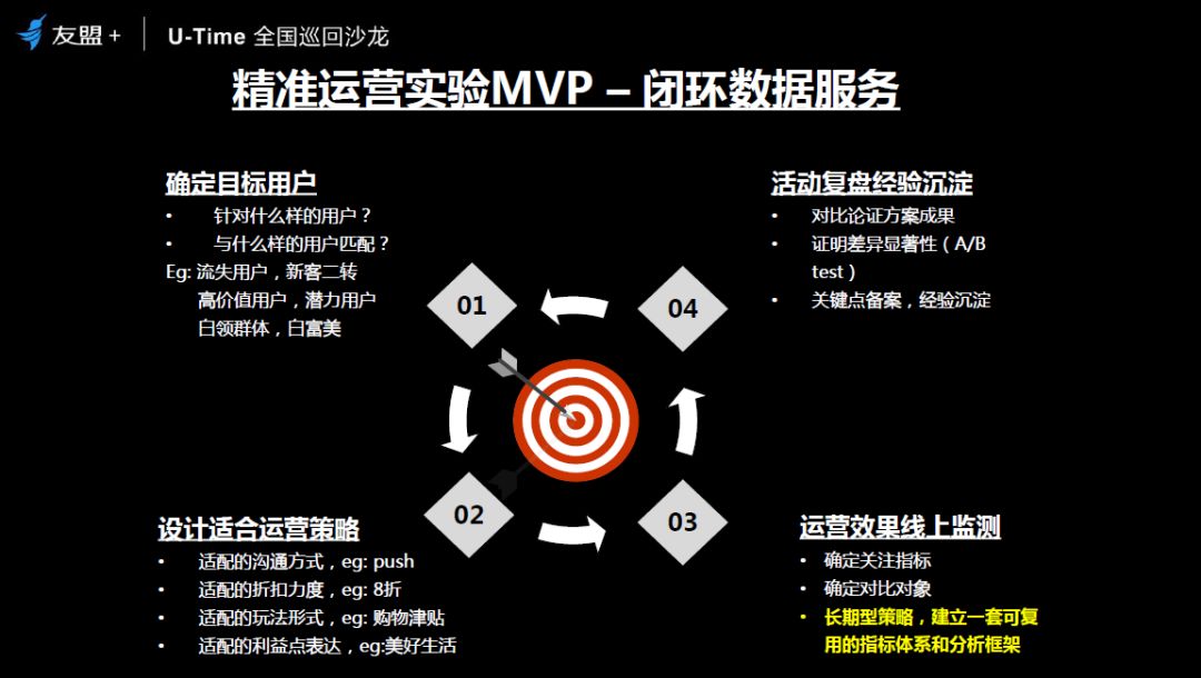 深度干货| 网易严选的高段位数据运营法则