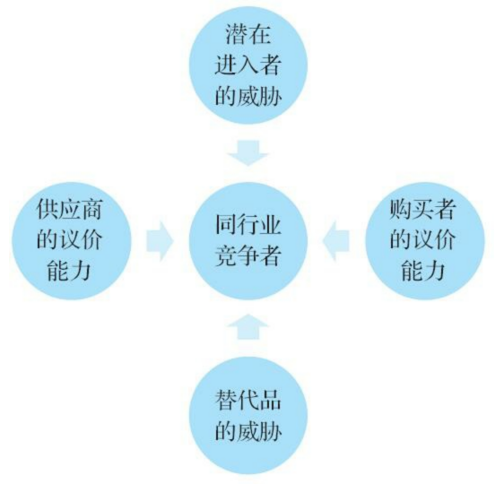 运营人如何做一份出色的竞品报告