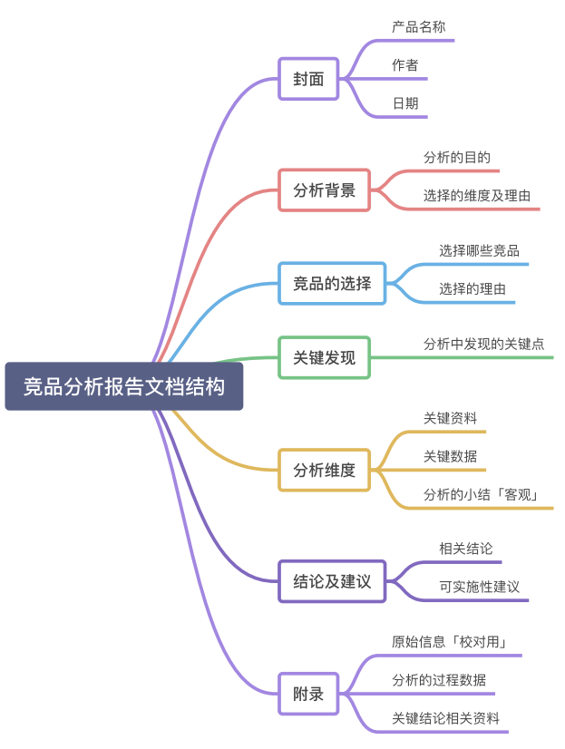 运营人如何做一份出色的竞品报告