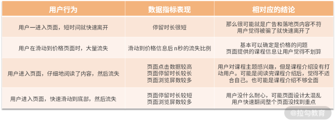 业务数据分析的通用流程