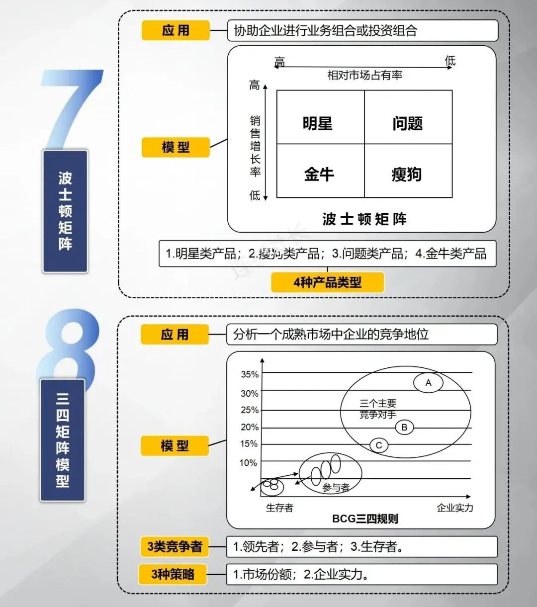 十一个顶级的商业分析模型工具（图片版）