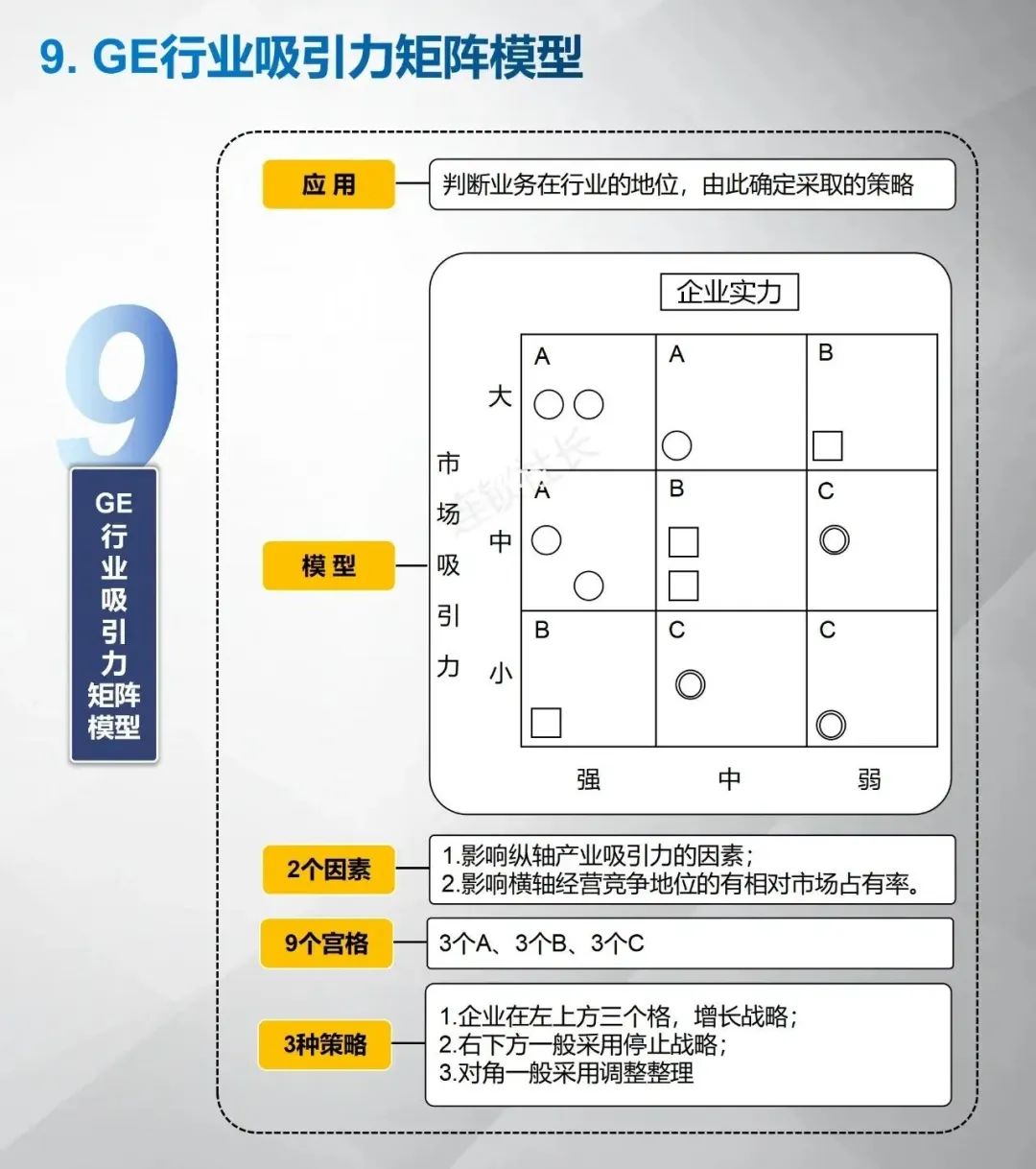 十一个顶级的商业分析模型工具（图片版）