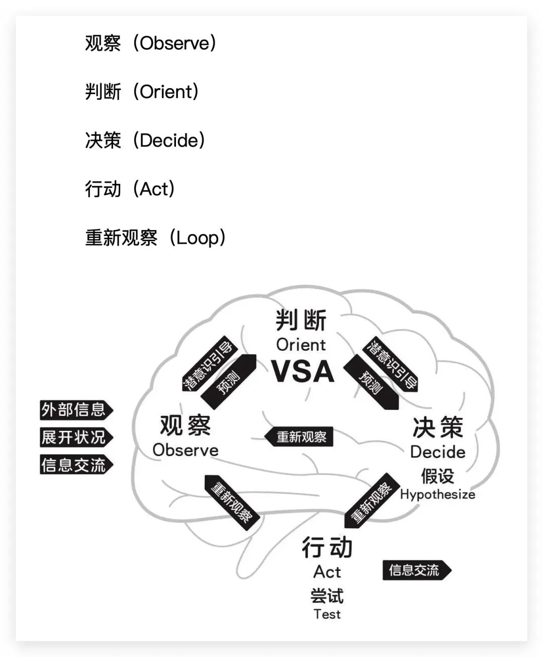 详解OODA工作法