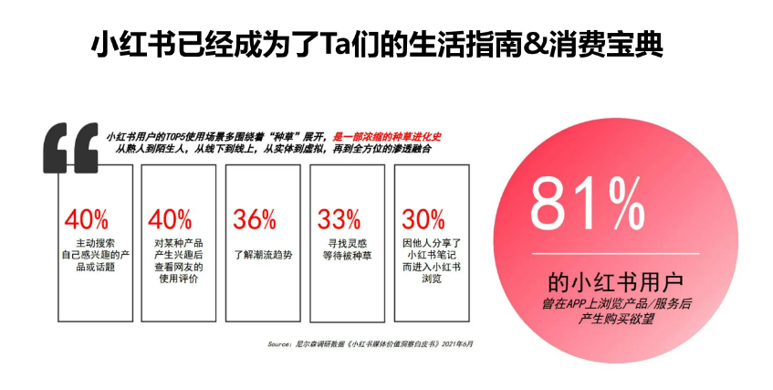 一份完整的小红书投放策略（附参考PPT）