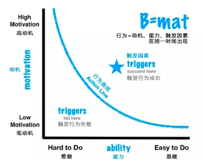 运营人如何做一份出色的竞品报告