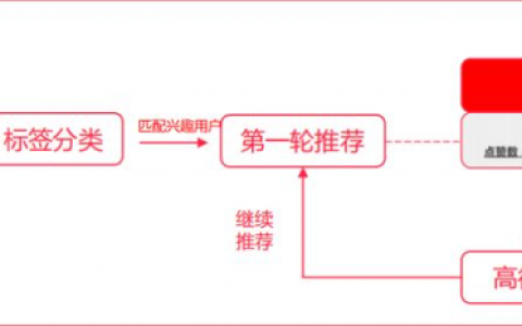 2023年做小红书必备的10个模型