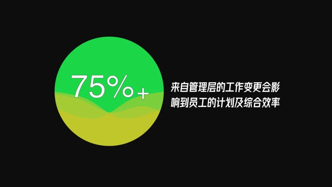 一线经理必备的知识地图：40页PPT，7个案例，详细解说管理的角色与必备技能