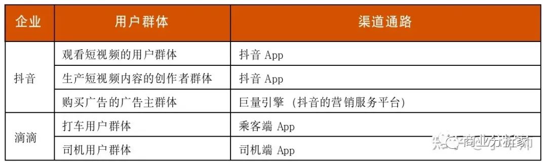 深入理解商业模式画布