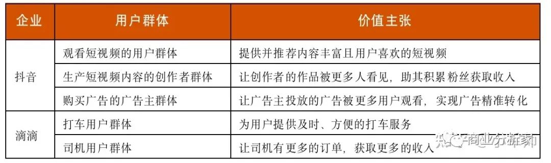 深入理解商业模式画布