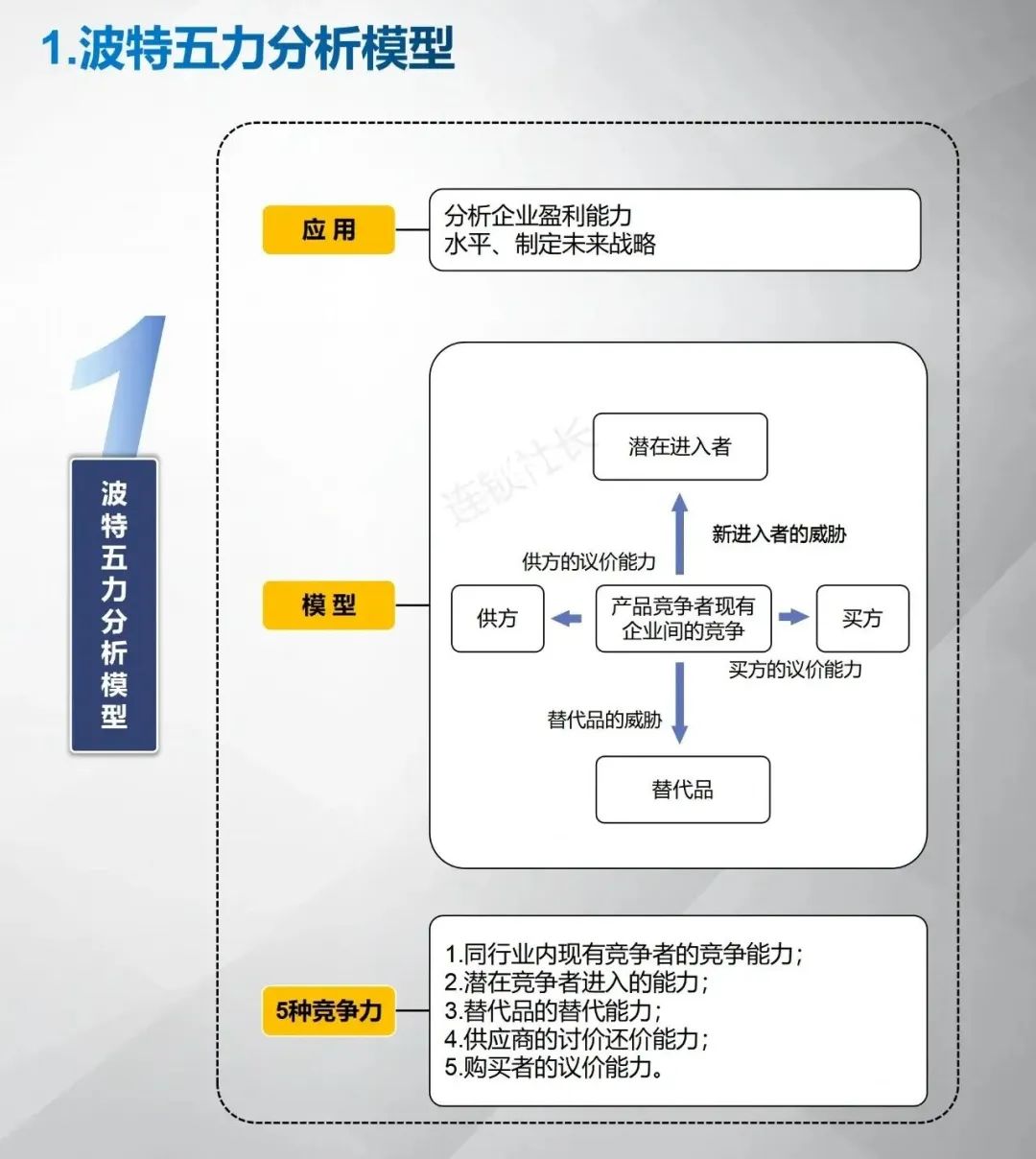 十一个顶级的商业分析模型工具（图片版）