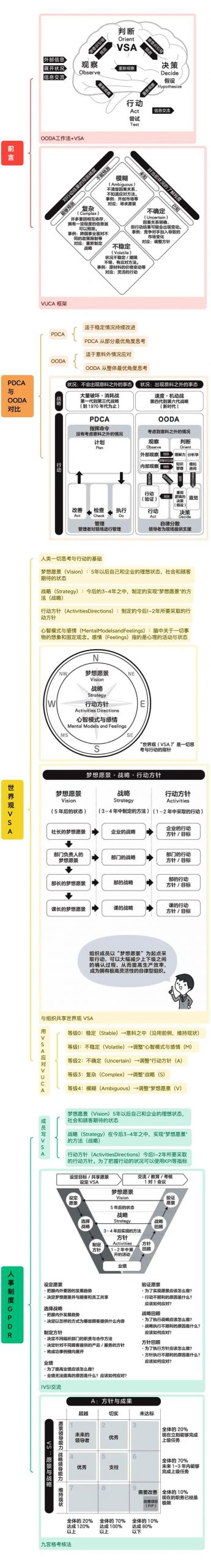 详解OODA工作法