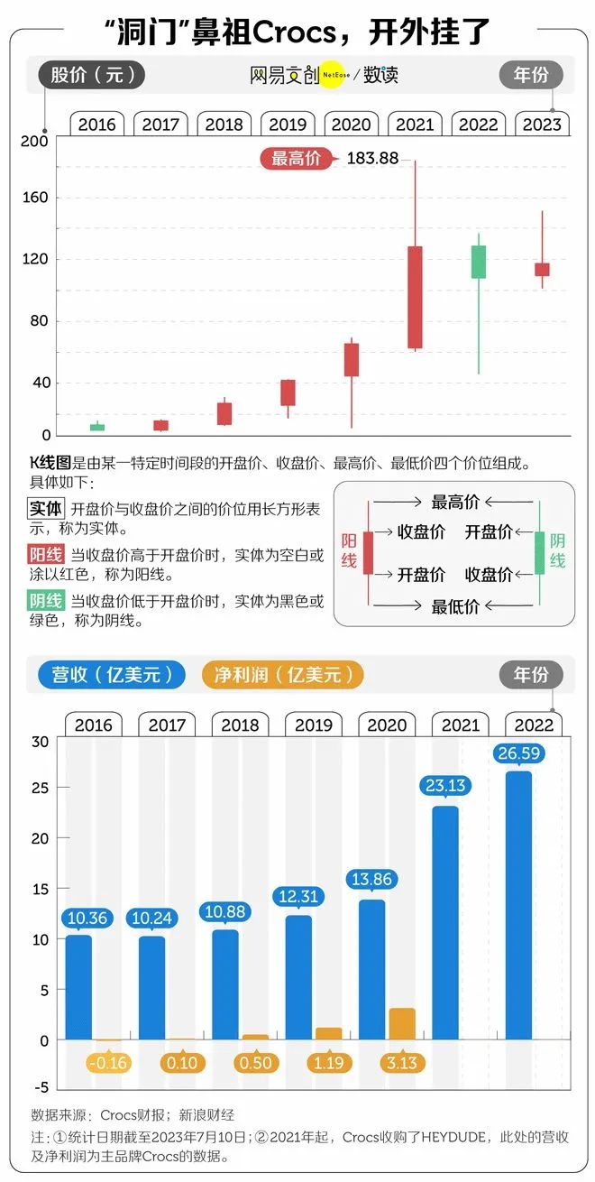 这届年轻人，被洞洞鞋pua了