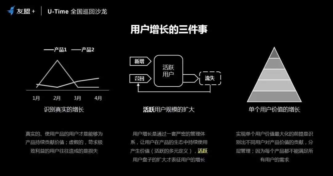 深度干货| 网易严选的高段位数据运营法则