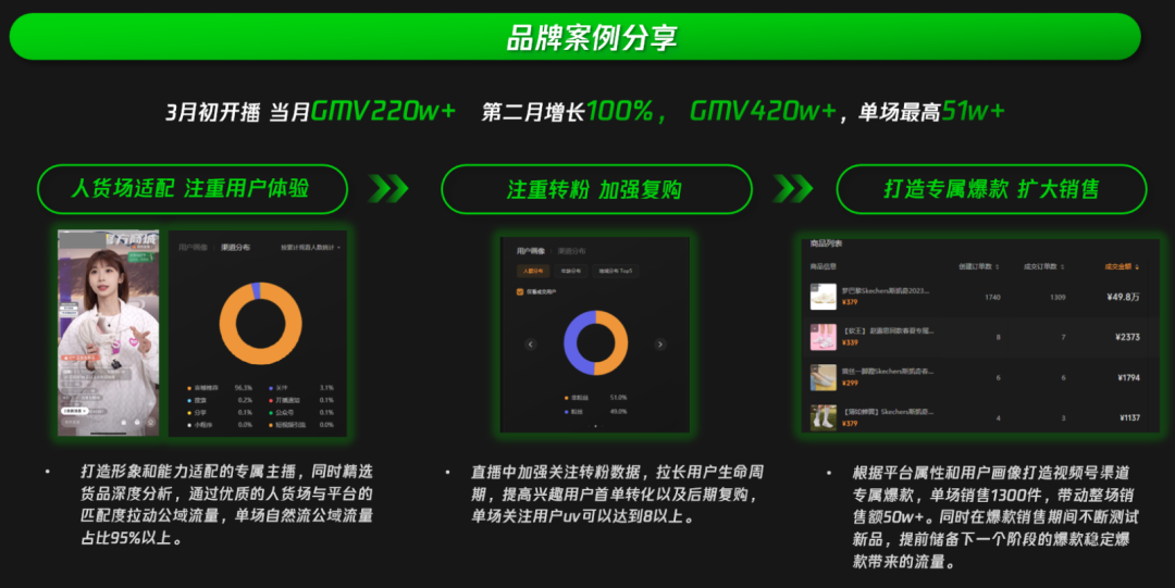 视频号流量推荐规则和算法曝光