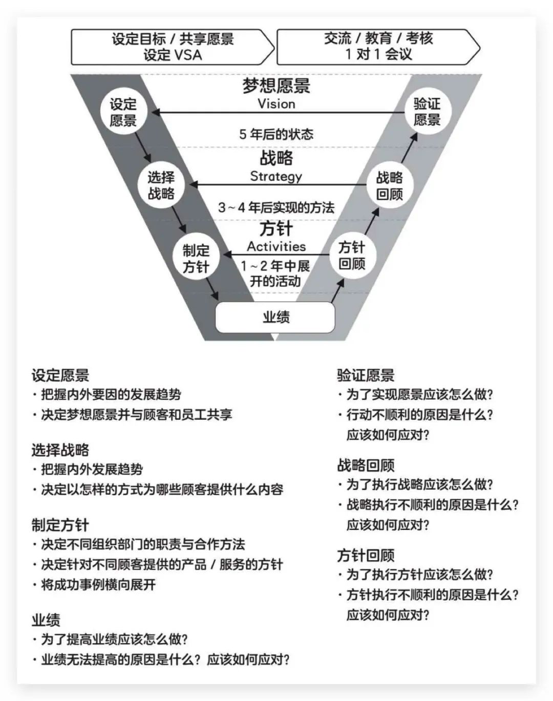 详解OODA工作法