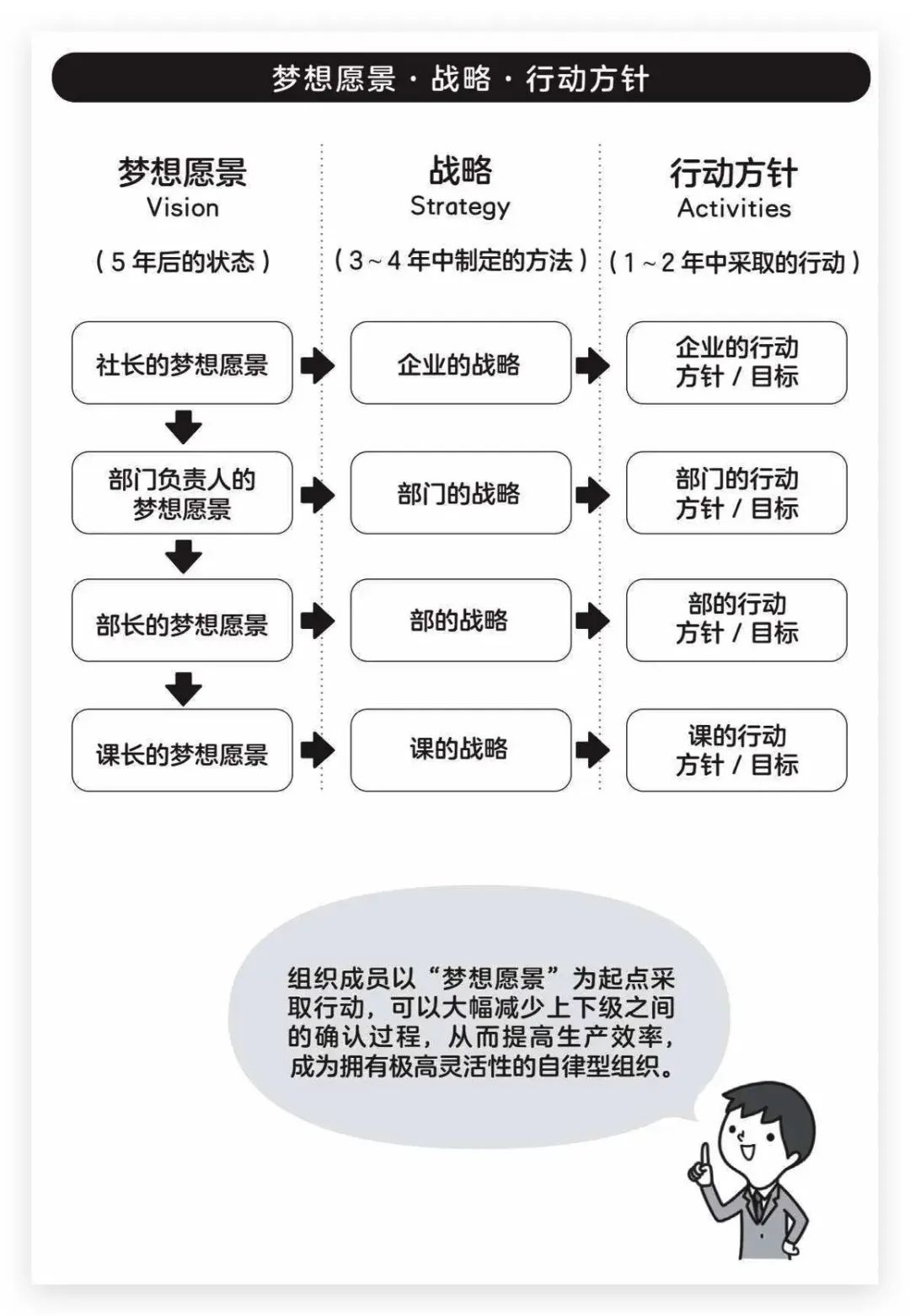 详解OODA工作法