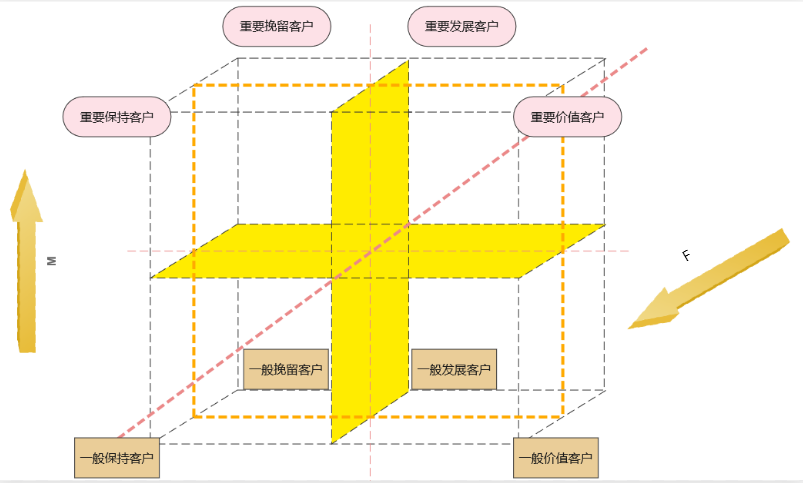十大管理模型