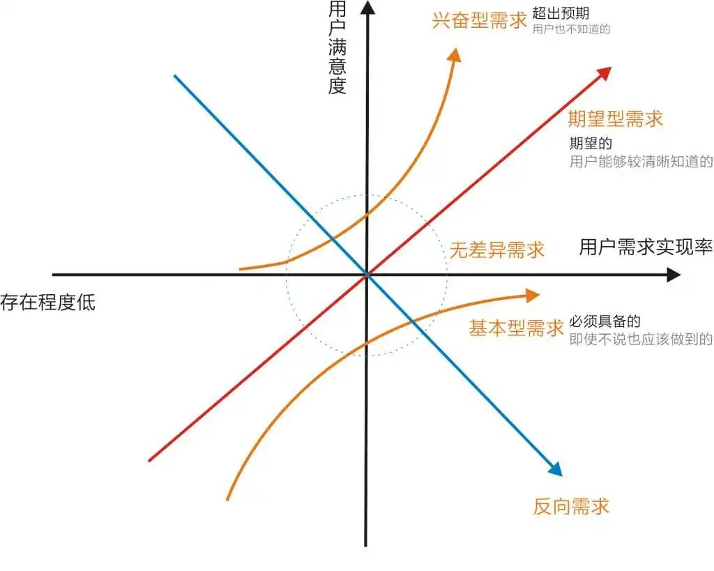 十大管理模型