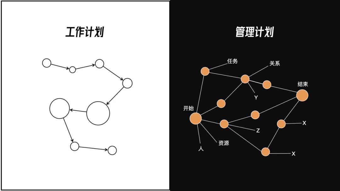 一线经理必备的知识地图：40页PPT，7个案例，详细解说管理的角色与必备技能