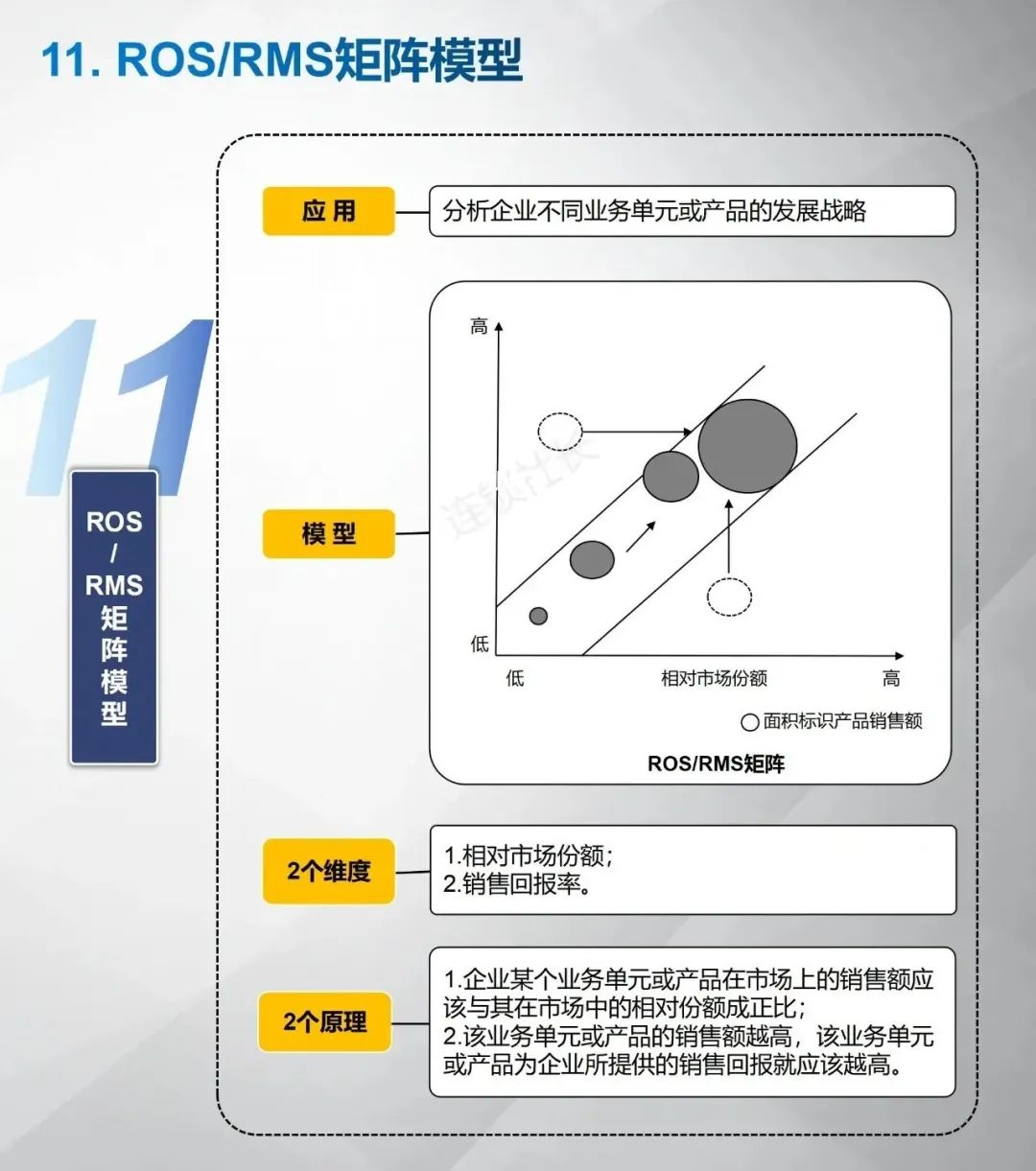 十一个顶级的商业分析模型工具（图片版）