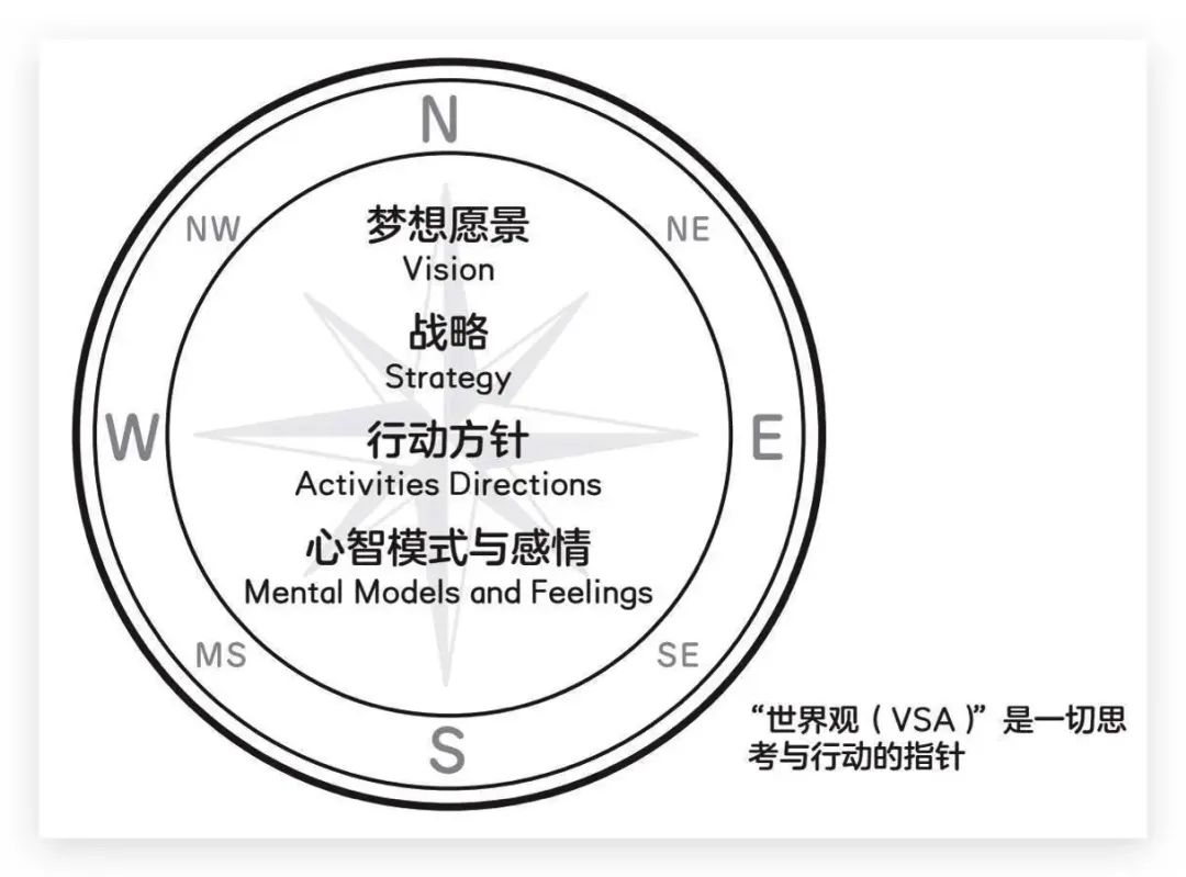 详解OODA工作法