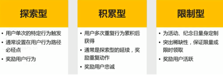 一文学会设计会员体系