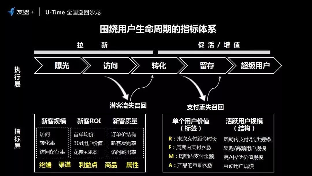 深度干货| 网易严选的高段位数据运营法则