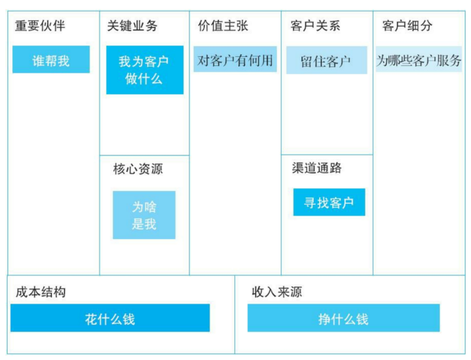 运营人如何做一份出色的竞品报告