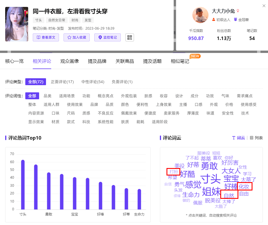 小红书种草数据分析！“脱美役”兴起，品牌如何跟上女性觉醒？