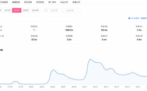 30天涨粉50万+ ，知识区诞生黑马UP主