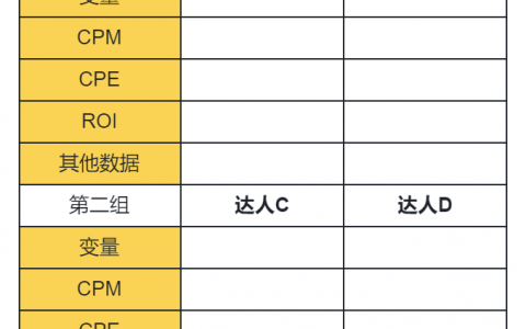 达人营销ROI低？品牌营销要爆单不可缺少这一步！