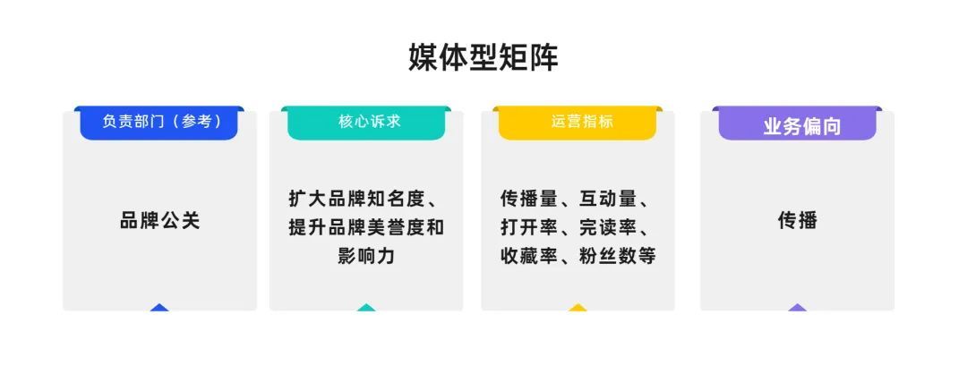 企业如何搭建矩阵内容，才能真正实现目的？