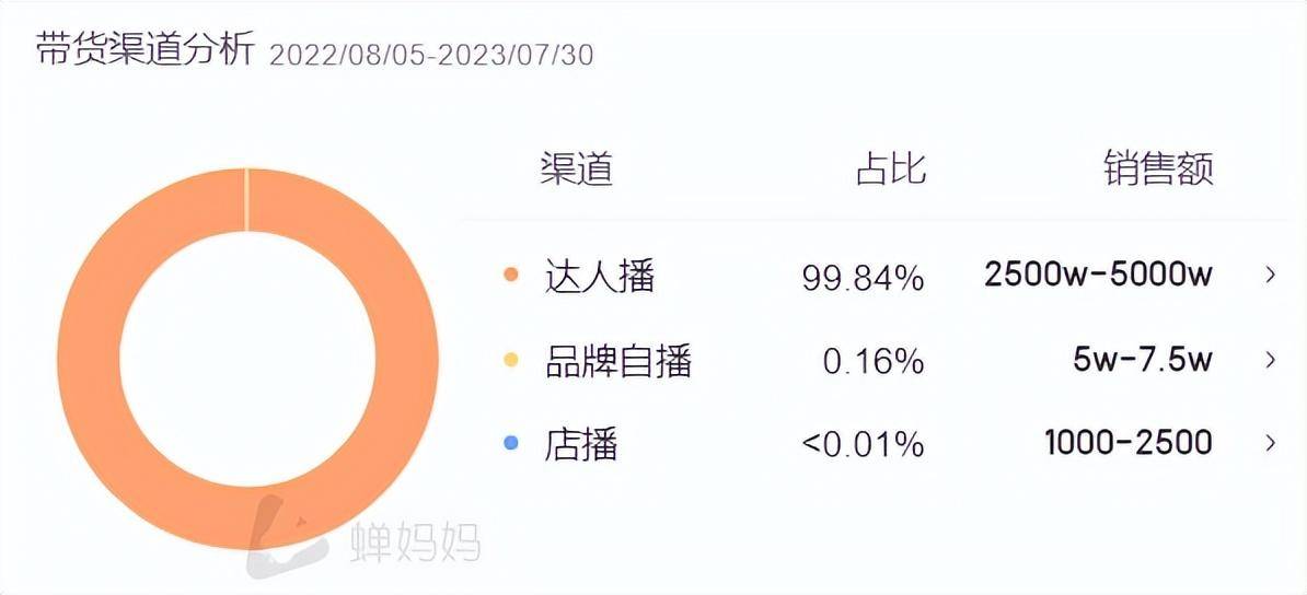 从0到月GMV超1000万！品牌如何靠达人营销实现快速起盘？