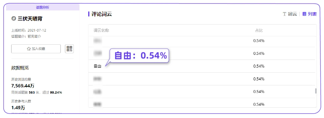 抱树、晒背、冰镇式露营，小红书用户热点出炉