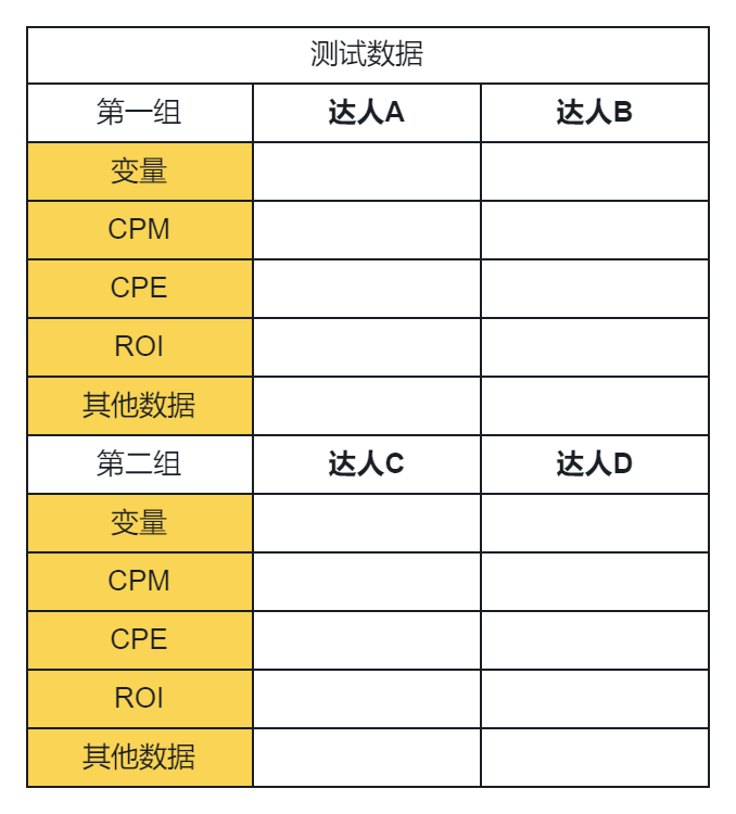 达人营销ROI低？品牌营销要爆单不可缺少这一步！