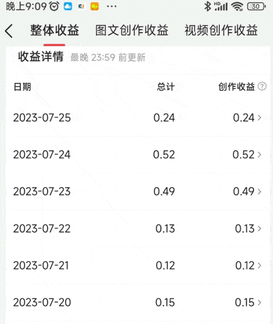 自媒体行业下滑的5个标志