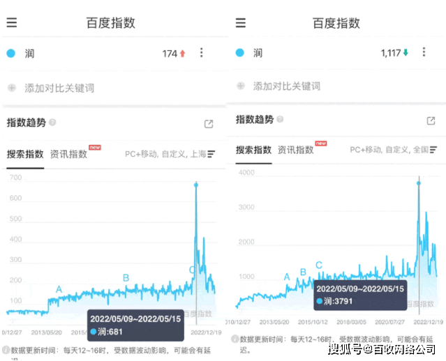 百度屏蔽词有哪些？其中就有移民关键词指数被屏蔽？