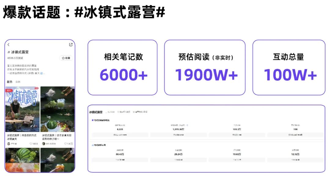 抱树、晒背、冰镇式露营，小红书用户热点出炉