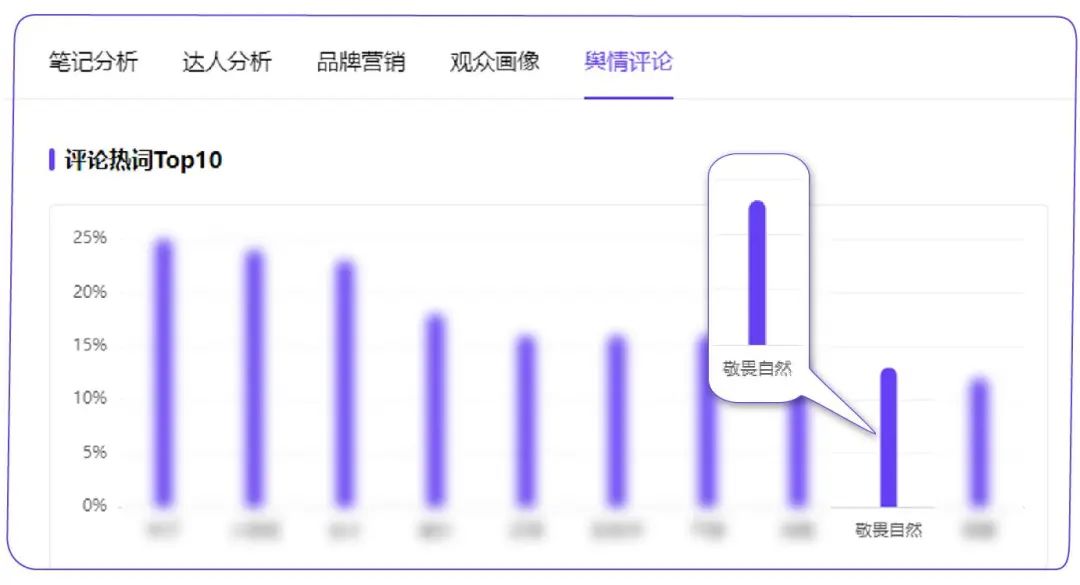 抱树、晒背、冰镇式露营，小红书用户热点出炉