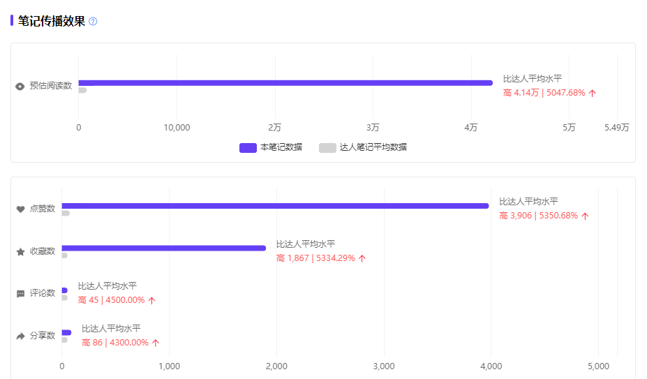 小红书数据分析：如何借七夕热点打造爆款内容