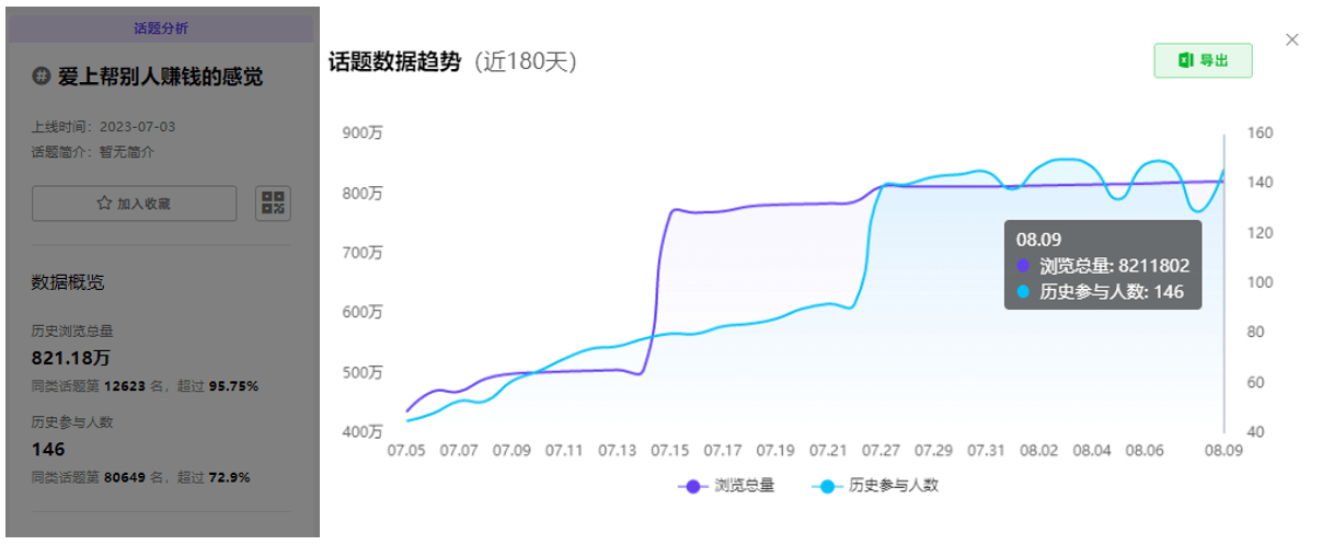 小红书数据分析丨月增长超800w！小红书网友爱上帮别人赚钱？