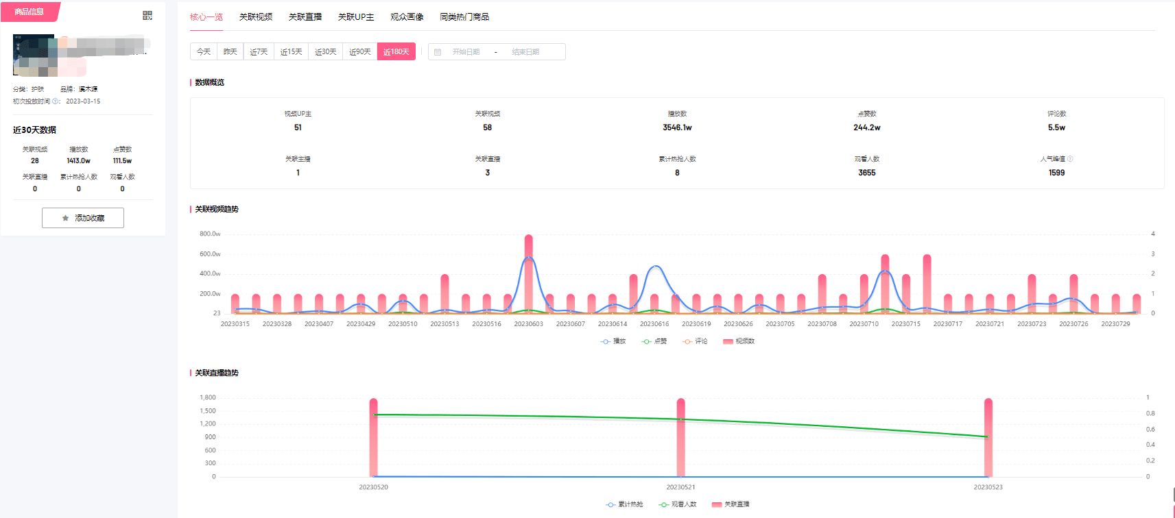 B站电商分析，如何发现近期热门商品及优质视频带货达人？