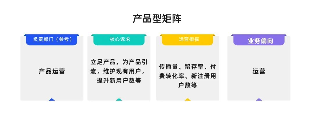 企业如何搭建矩阵内容，才能真正实现目的？